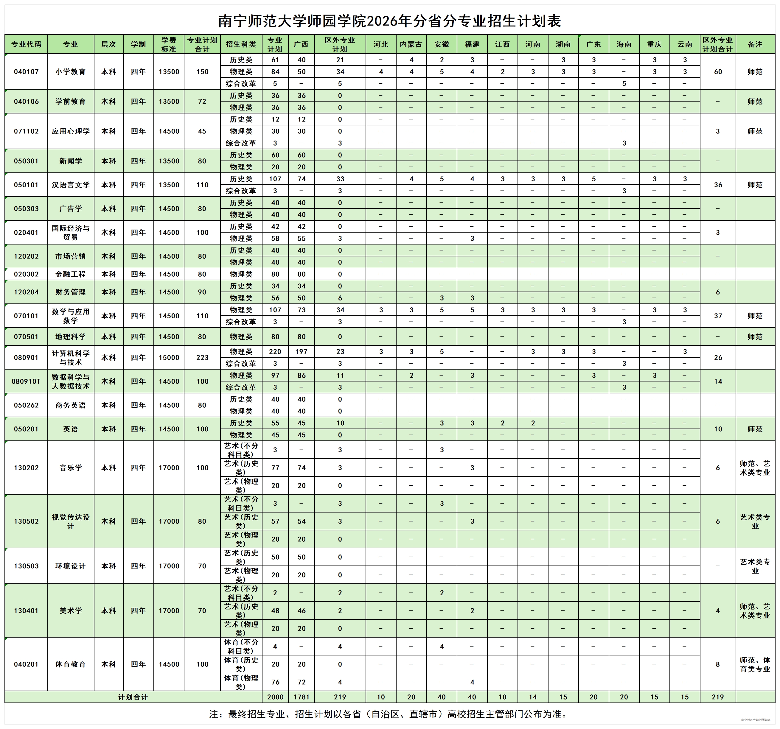 BB贝博艾弗森原官方网站2026年分省分专业招生计划表